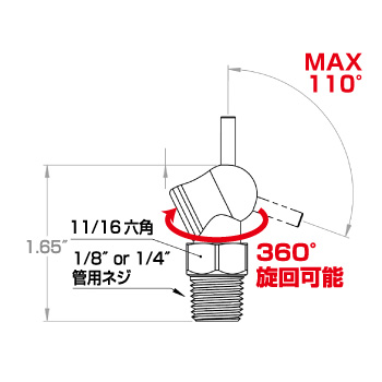 ロックライン高圧クーラントノズル （HPTノズル） | ダイナミックツール