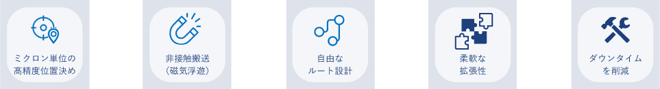 PLCを制御