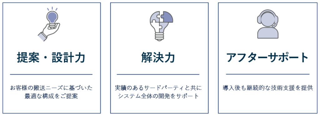 提案力　サポート体制
